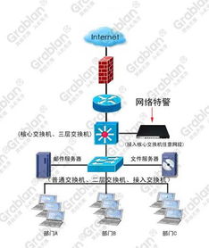 大勢至局域網網絡管理產品 企業辦公室電腦監控軟件的核心功能與價值解析